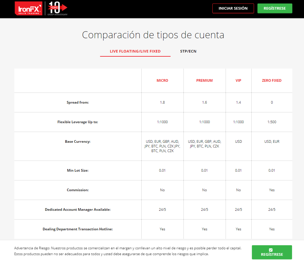 Comparación de tipos de cuenta IronFX Comparación de tipos de cuenta IronFX